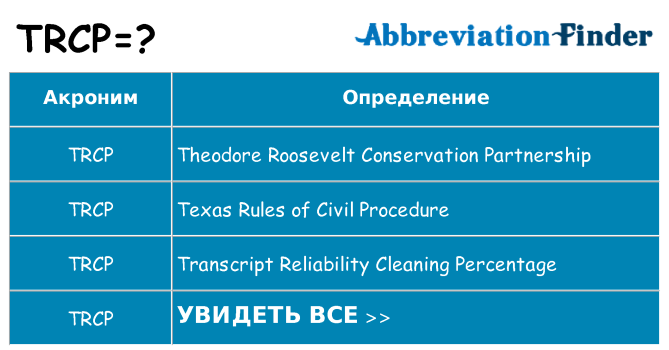 Что означает аббревиатура trcp