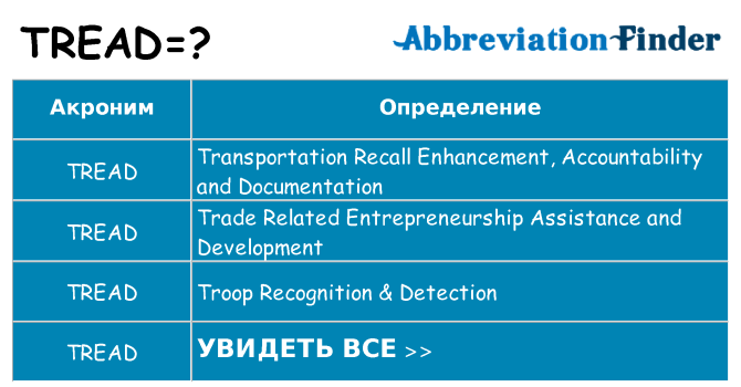 Что означает аббревиатура tread
