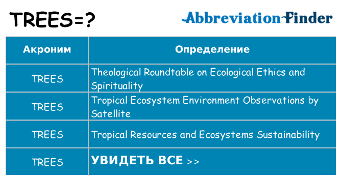 Что означает аббревиатура trees