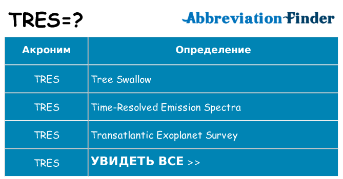 Что означает аббревиатура tres
