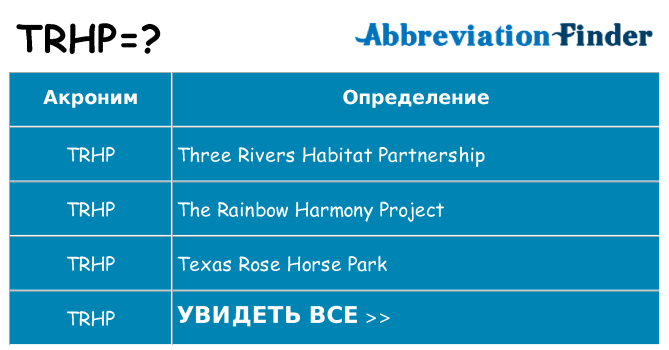 Что означает аббревиатура trhp