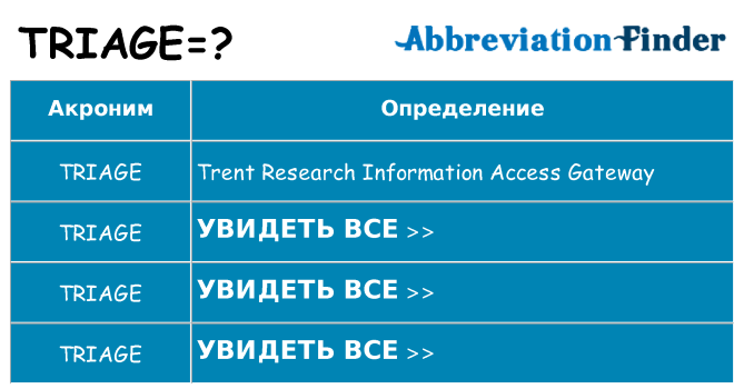 Что означает аббревиатура triage