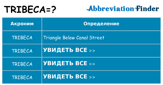 Что означает аббревиатура tribeca