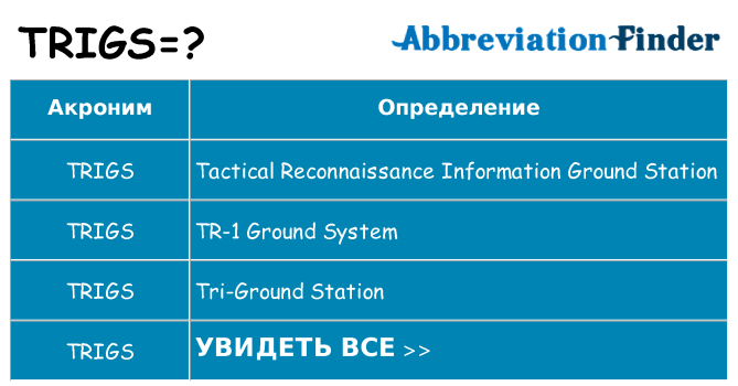 Что означает аббревиатура trigs