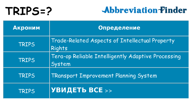 Что означает аббревиатура trips