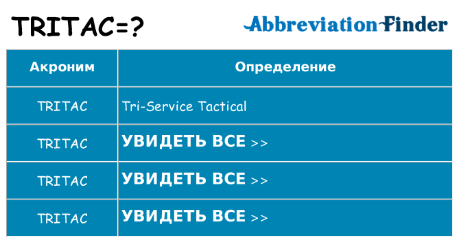 Что означает аббревиатура tritac