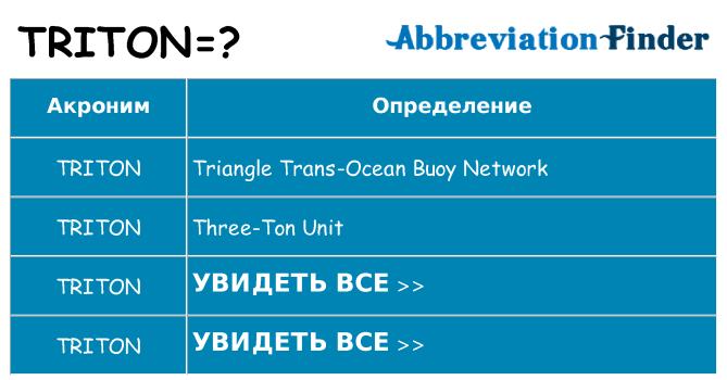 Что означает аббревиатура triton