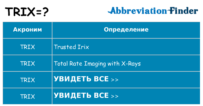 Что означает аббревиатура trix