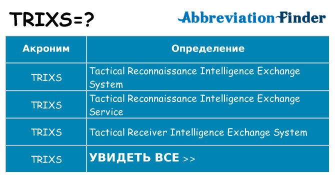 Что означает аббревиатура trixs