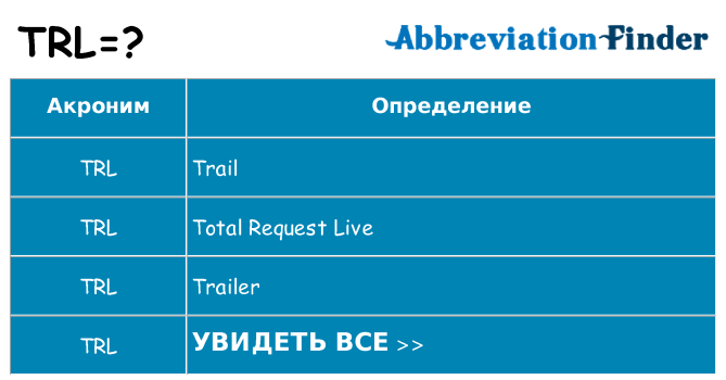 Что означает аббревиатура trl
