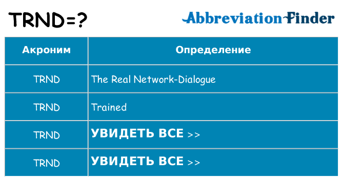 Что означает аббревиатура trnd