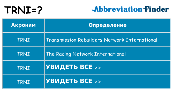 Что означает аббревиатура trni
