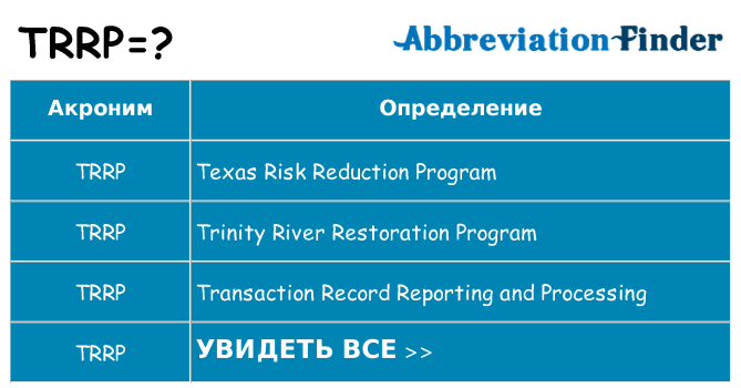 Что означает аббревиатура trrp