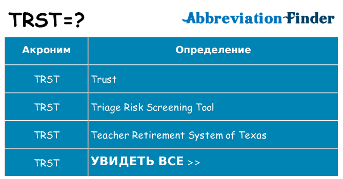 Что означает аббревиатура trst