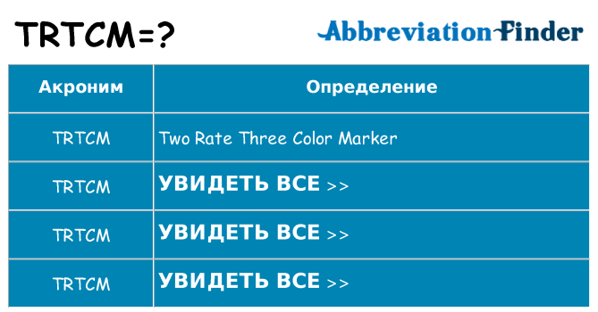 Что означает аббревиатура trtcm