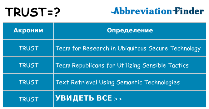 Что означает аббревиатура trust