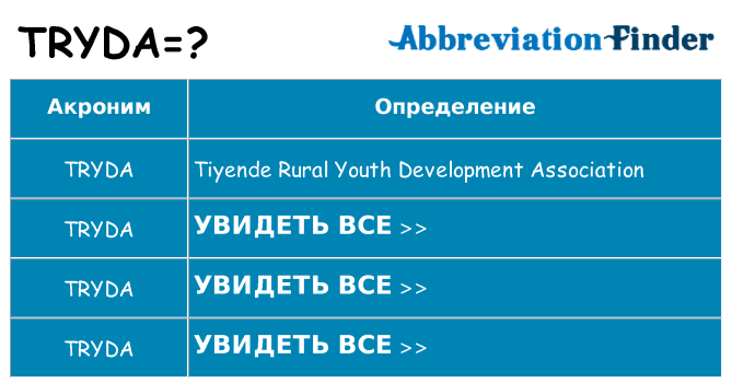 Что означает аббревиатура tryda