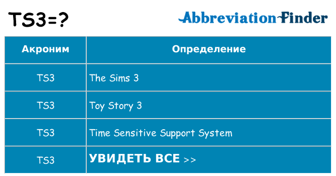 Что означает аббревиатура ts3