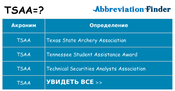 Что означает аббревиатура tsaa