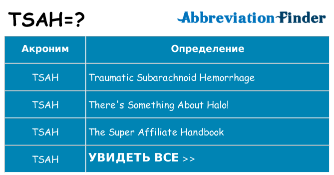Что означает аббревиатура tsah