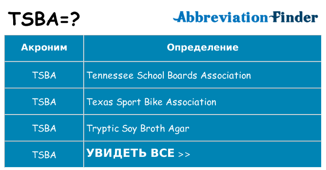 Что означает аббревиатура tsba