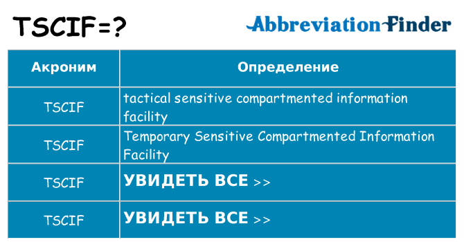 Что означает аббревиатура tscif