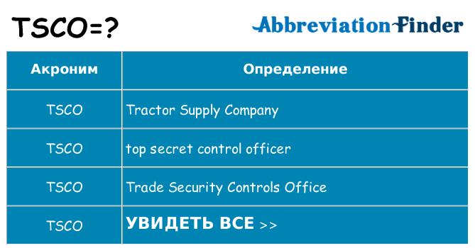 Что означает аббревиатура tsco