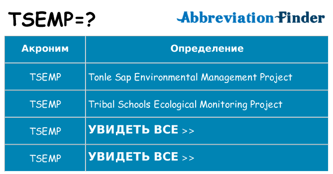 Что означает аббревиатура tsemp