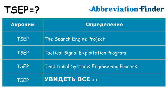 Что означает аббревиатура tsep