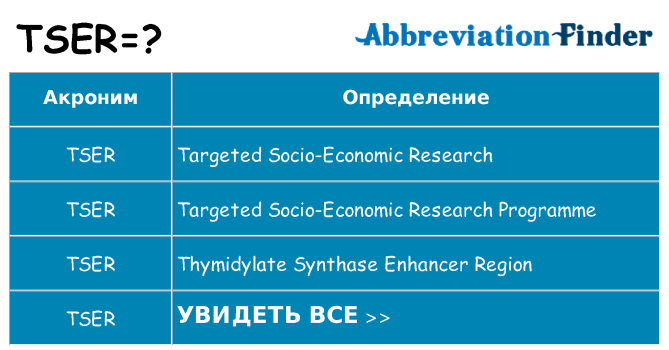 Что означает аббревиатура tser