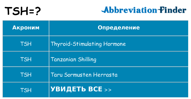 Что означает аббревиатура tsh