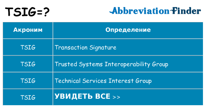 Что означает аббревиатура tsig