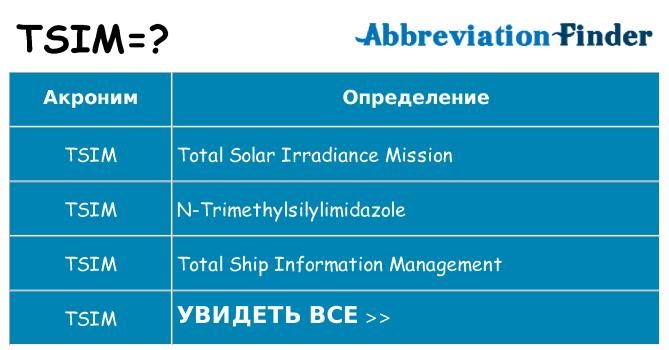 Что означает аббревиатура tsim