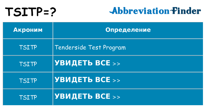 Что означает аббревиатура tsitp