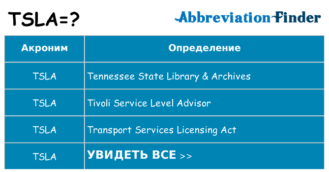 Что означает аббревиатура tsla