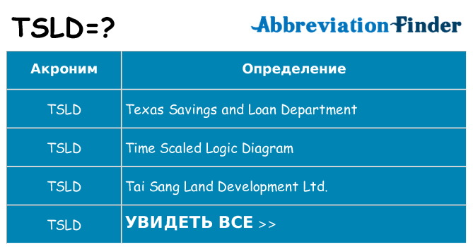 Что означает аббревиатура tsld