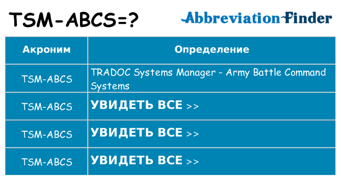 Что означает аббревиатура tsm-abcs
