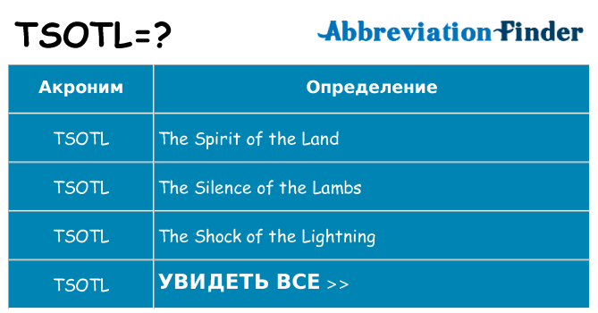 Что означает аббревиатура tsotl