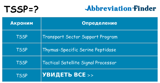 Что означает аббревиатура tssp