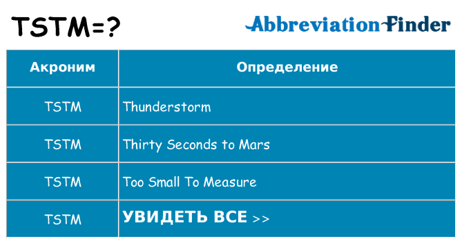 Что означает аббревиатура tstm