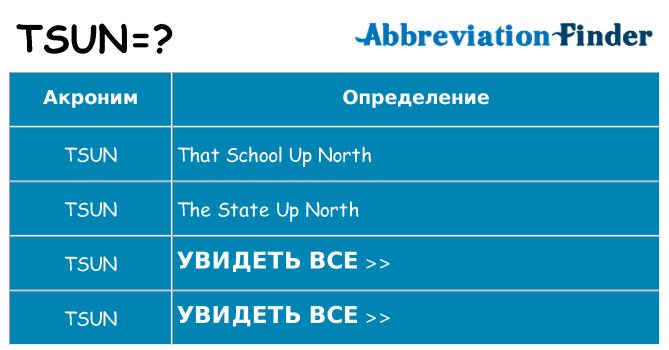 Что означает аббревиатура tsun
