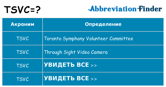 Что означает аббревиатура tsvc