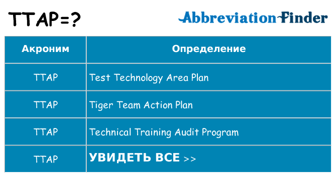 Что означает аббревиатура ttap