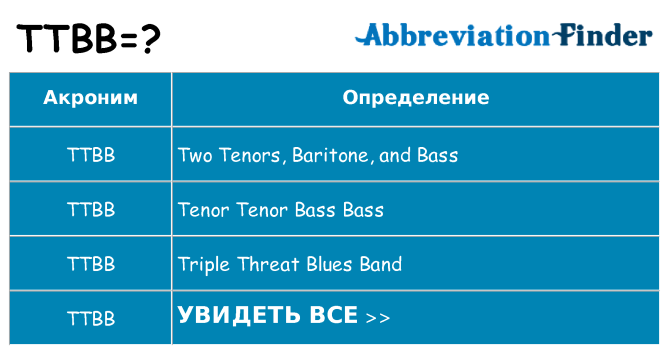 Что означает аббревиатура ttbb