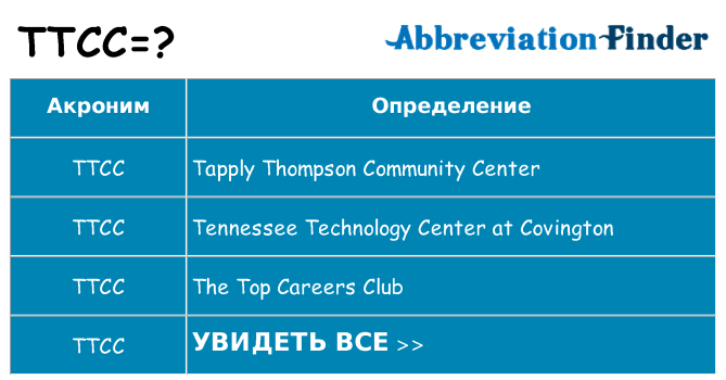 Что означает аббревиатура ttcc
