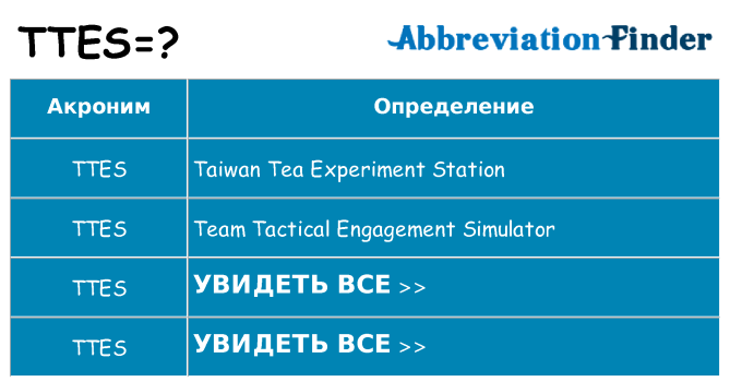 Что означает аббревиатура ttes