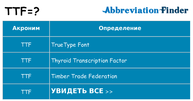Что означает аббревиатура ttf