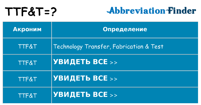 Что означает аббревиатура ttft