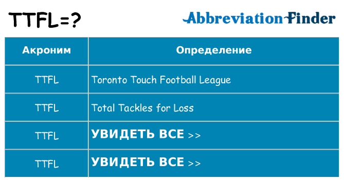 Что означает аббревиатура ttfl