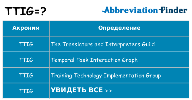 Что означает аббревиатура ttig